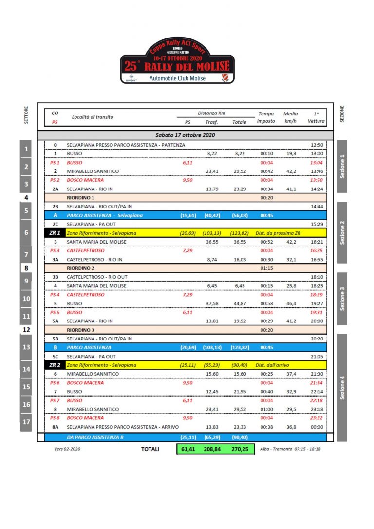 Definito il Rally del Molise