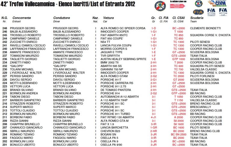 Conto alla rovescia per il 42° Trofeo Vallecamonica