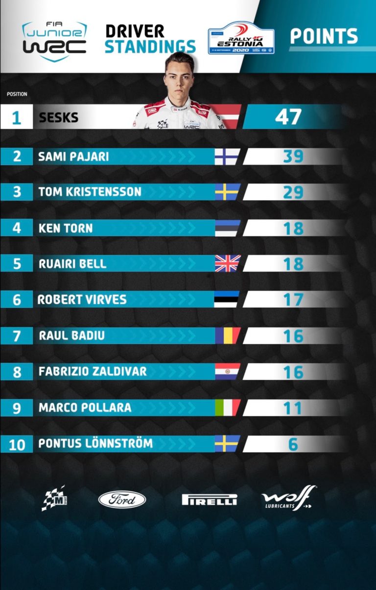 Il WRC Junior terminerà all’Ypres Rally